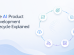 AI Product Development Lifecycle: 7 Key Stages