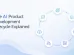 AI Product Development Lifecycle: 7 Key Stages