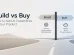 Build vs Buy AI: How Enterprises Add AI Capabilities to Products